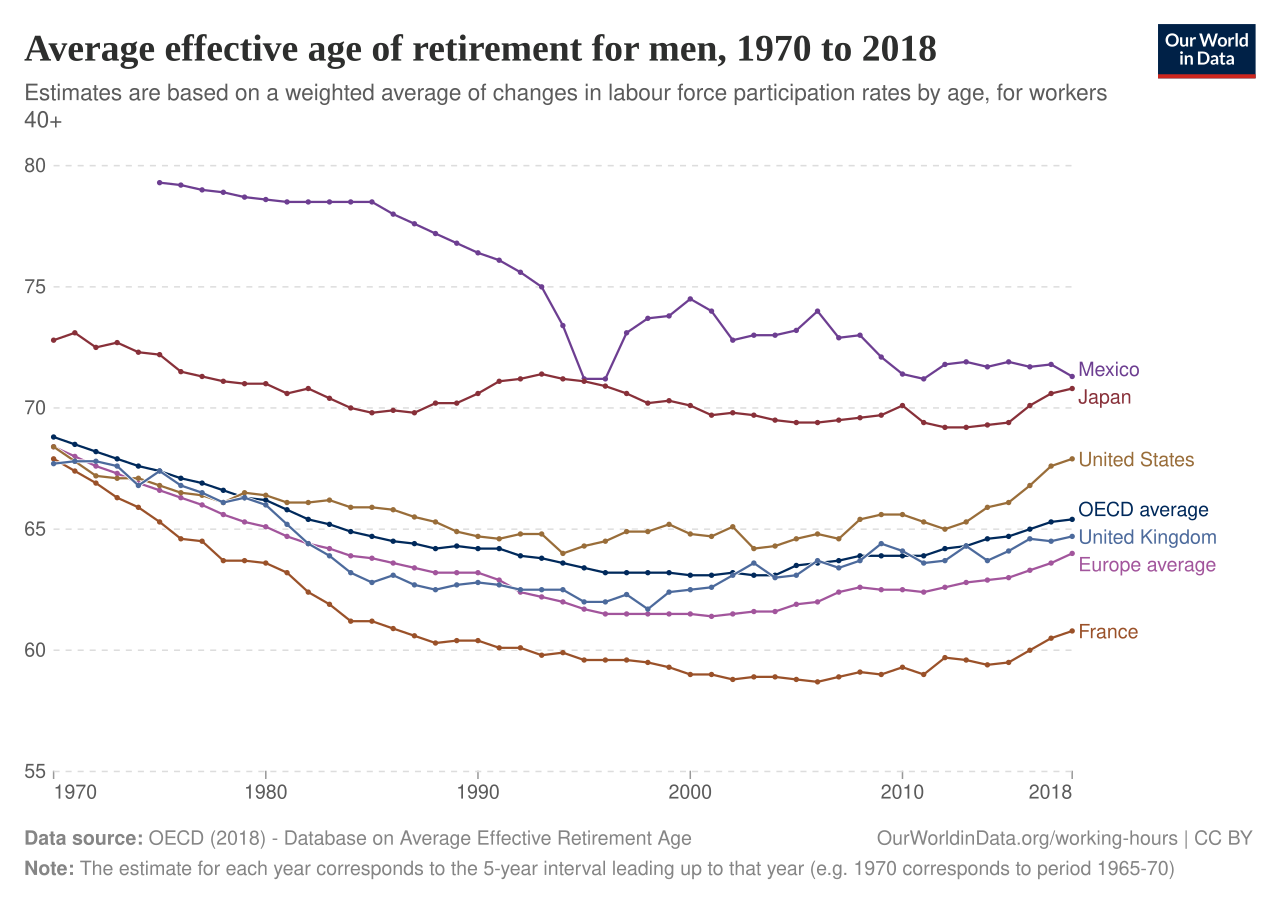 Fnath Addresses Retirement Age, Employment & Addiction Challenges